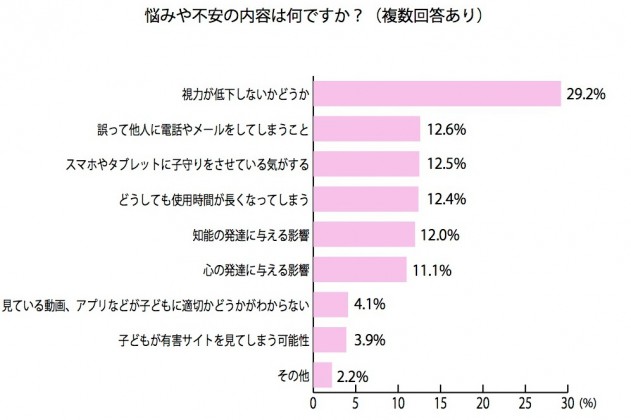sumaho_g7