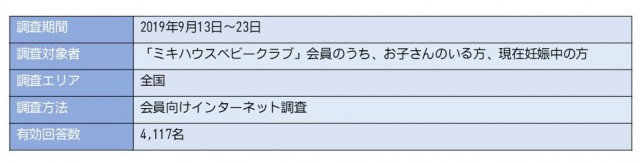 名づけ調査2019調査概要