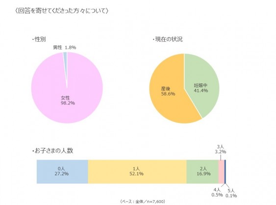 回答を寄せてくださった方々について