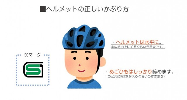 ヘルメットの正しいかぶり方